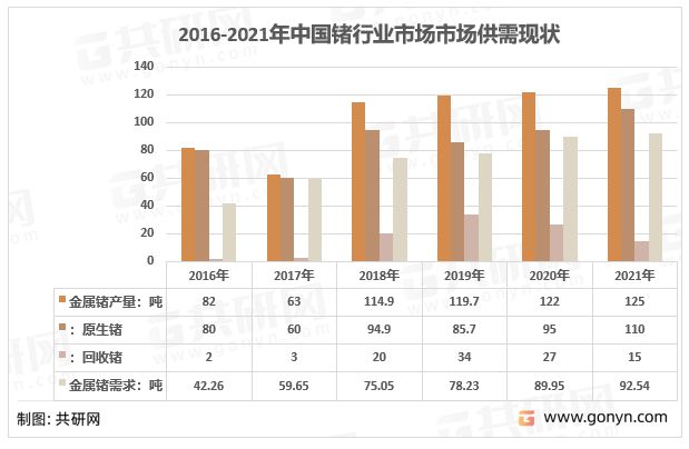 2022年中国锗矿储量分布、金属锗产量、需求量及行业市场规开云 开云体育模统计(图4)