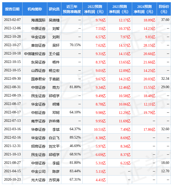 开云 开云体育官网中原证券:给予云海金属增持评级(图1) 开云 开云体育官网中原证券:给予云海金属增持评级(图1)