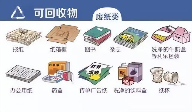 开云体育 开云平台垃圾分类知识科普 可回收垃圾有哪些？你都知道多少？(图1)