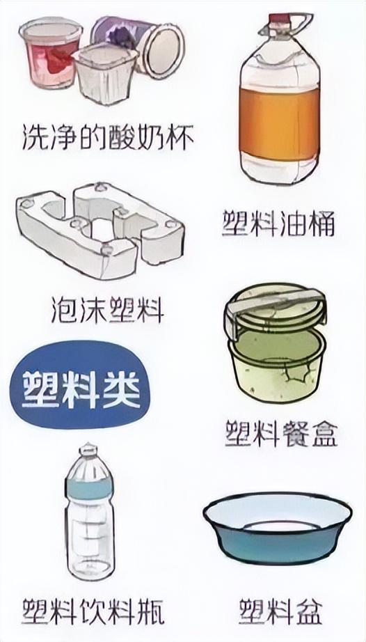 开云体育 开云平台垃圾分类知识科普 可回收垃圾有哪些？你都知道多少？(图2)