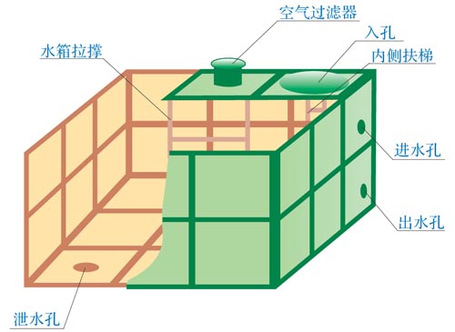 组开云APP 开云官网入口合式不锈钢水箱(图6)