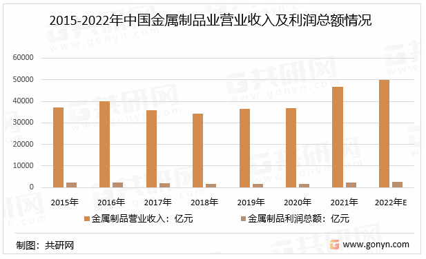 一文带你详细了解2022年金属零部件行业发展现开云 开云体育状及前景(图2)