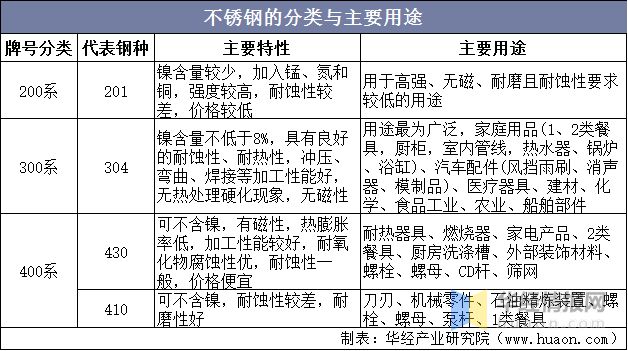 2022年中国不锈钢产量、表观消费量、进出口及价格走势分析开云 开云体育平台(图1)
