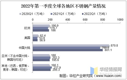 2022年中国不锈钢产量、表观消费量、进出口及价格走势分析开云 开云体育平台(图5)