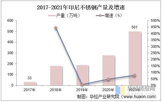 2022年中国不锈钢产量、表观消费量、进出口及价格走势分析开云 开云体育平台(图7)