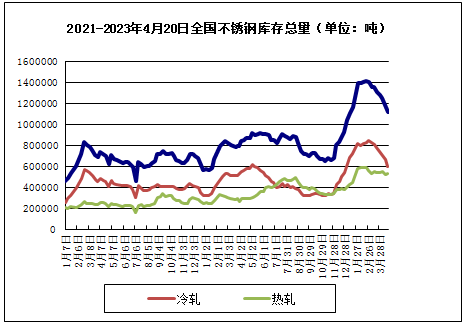 开云 开云体育生意社：本周不锈钢弱势下跌（58-512）(图2)