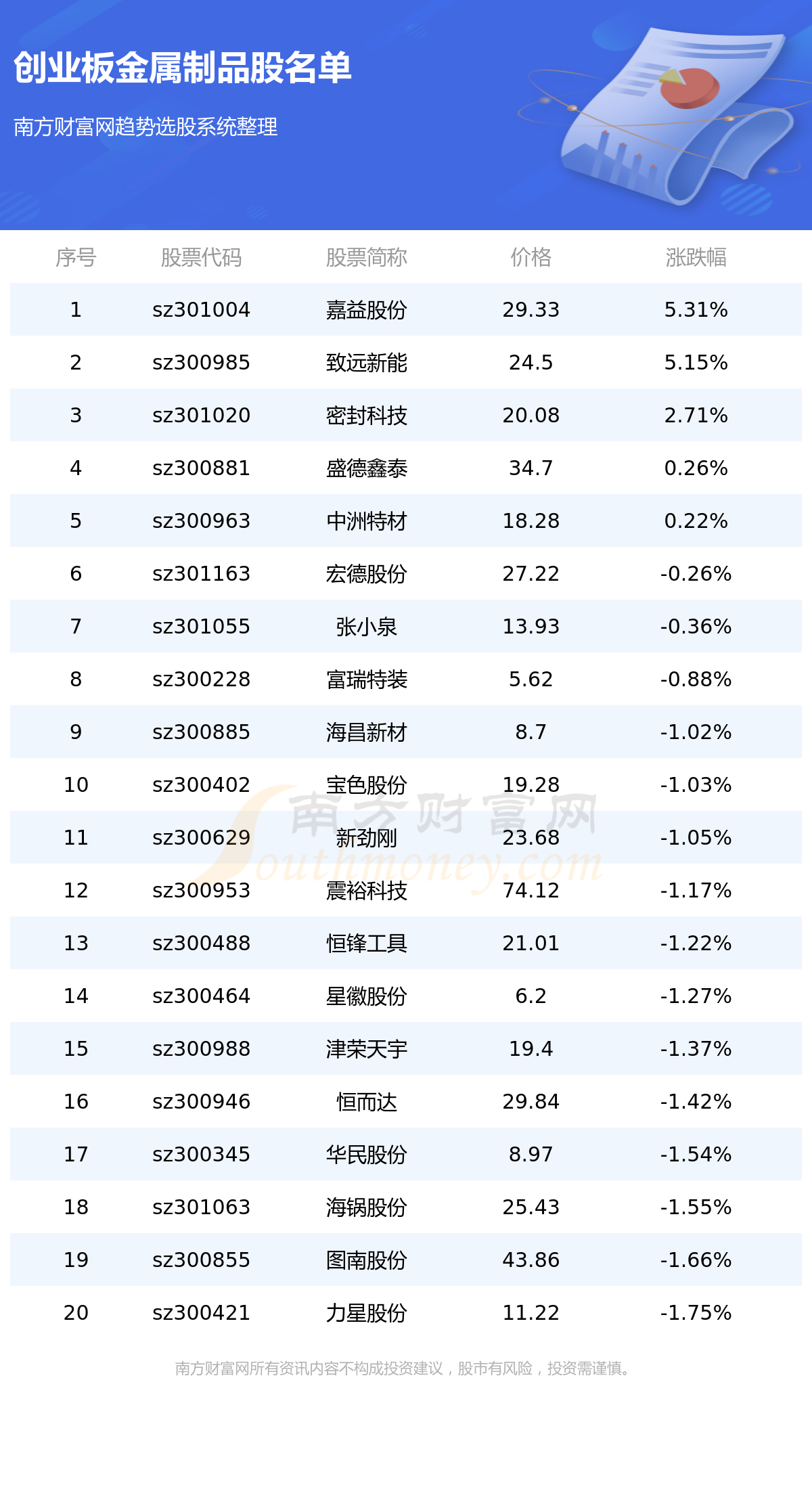创业板涉及金属制品的个股一览(512)Kaiyun 开云(图1)