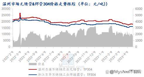 不锈钢管材价格开云 开云体育下行商家们怎么看？(图6)
