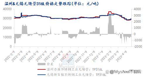 不锈钢管材价格开云 开云体育下行商家们怎么看？(图2)