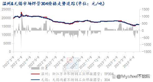 不锈钢管材价格开云 开云体育下行商家们怎么看？(图4)