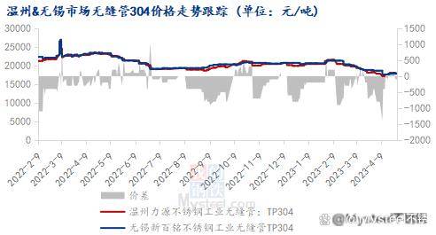不锈钢管材价格开云 开云体育下行商家们怎么看？(图3)