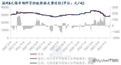 不锈钢管材价格开云 开云体育下行商家们怎么看？(图5)