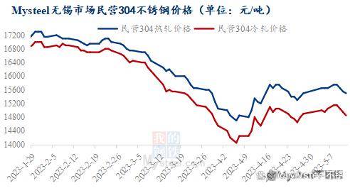 不锈钢管材价格开云 开云体育下行商家们怎么看？(图1)