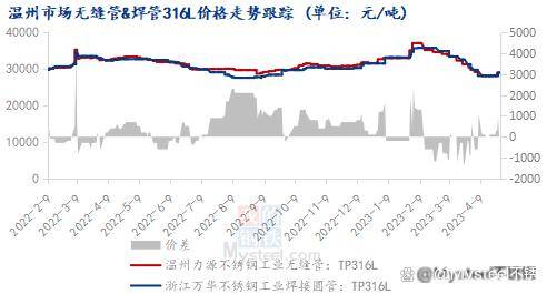 不锈钢管材价格开云 开云体育下行商家们怎么看？(图7)