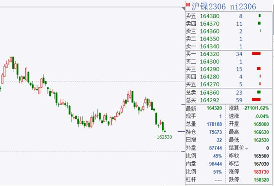开云 开云体育平台沪镍三周跌去16%与不锈钢成“难兄难弟”机构：反弹已结束高位空单持有！(图2)