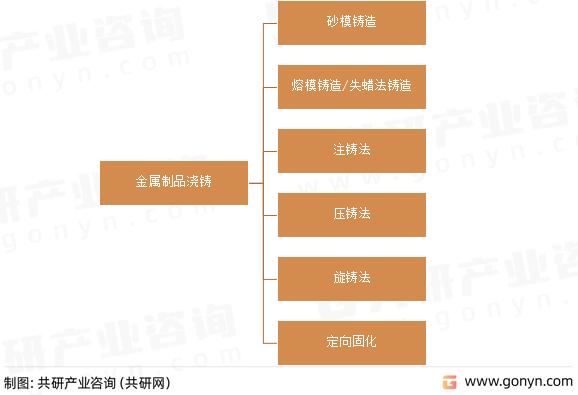 2022年中国金属制品营开云 开云体育收现状分析(图1)