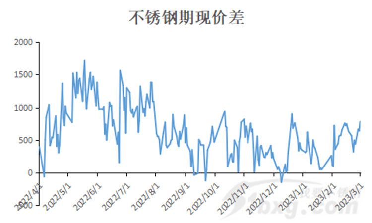 开云体育 kaiyun.com 官网入口不锈钢及废料均弱势下跌(图2)