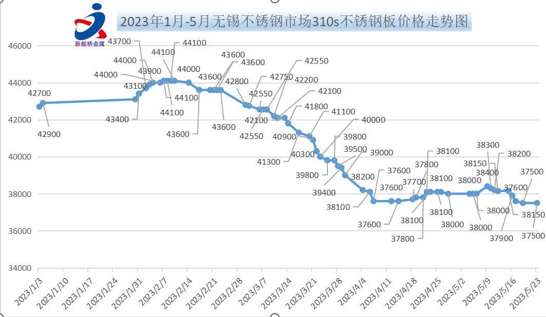 最新无锡不锈钢市场310s不锈钢价格-无开云 开云体育官网锡新舰桥金属(图1)