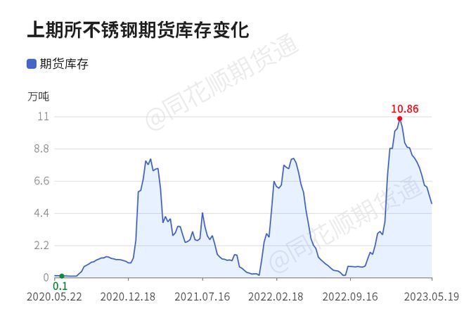 【收评】不锈钢日内下跌075% 机构称开云 开云体育镍不锈钢价格弱势运行 现货成交偏淡(图1)