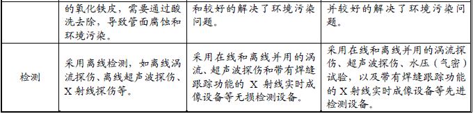 不锈钢管行开云 开云体育业现状及发展趋势分析(图3)