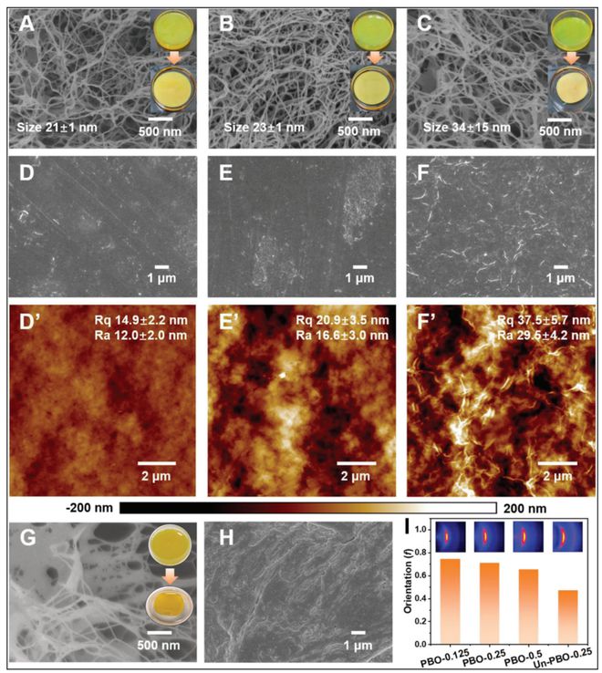 中开云APP 开云官网入口科院化学所赵宁团队AFM：超高导热聚合物薄膜热导率是不锈钢的24倍！(图3)