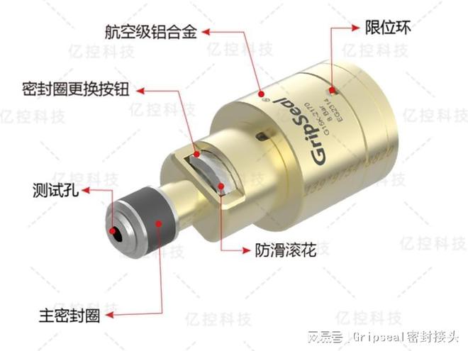 铝合金和不锈钢材质的密封测试接头有什么区别？开云 开云体育官网(图1)