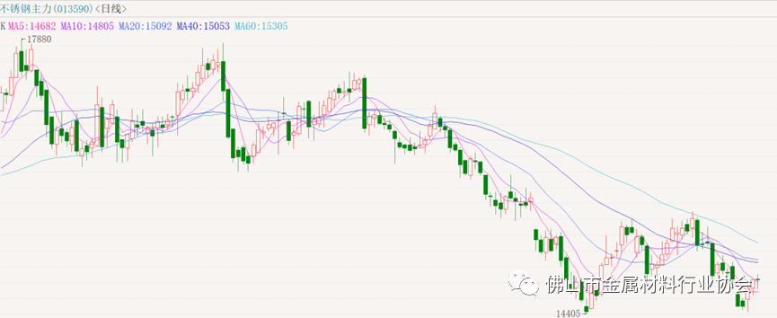 不锈钢行情需要重大利好消开云 开云体育官网息刺激(图2)