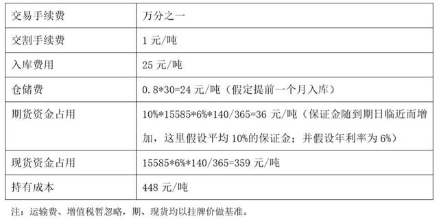 不锈钢期货今日挂牌合约规则、开云 开云体育交割及风控制度、上市首日策略(图1)