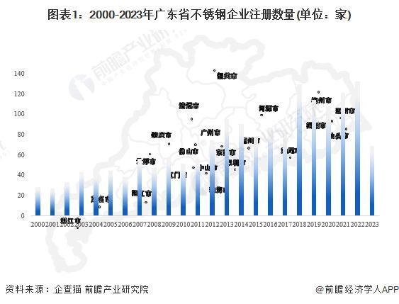 开云 开云体育平台【行业前瞻】2023-2028年全球及中国不锈钢行业发展分析(图3)