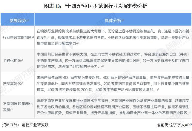 开云 开云体育平台【行业前瞻】2023-2028年全球及中国不锈钢行业发展分析(图6)