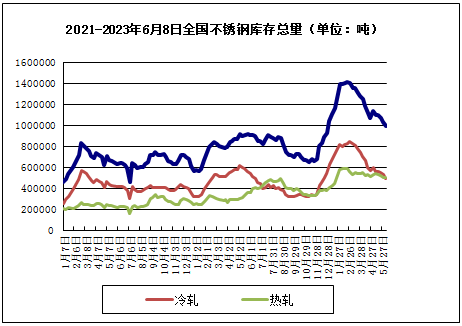开云体育 开云平台生意社：本周不锈钢小幅上涨（65-69）(图2)