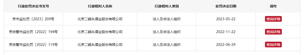 北京二锅头酒业产品不合格被罚85万余元 工作人员：你问这个干嘛开云体育 开云平台(图2)