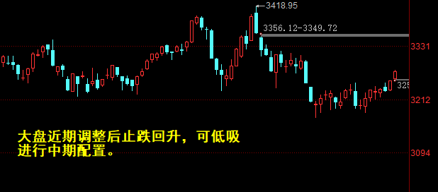 巨丰复盘：两市温和回升开云体育 开云官网 北向资金连续大买(图1)