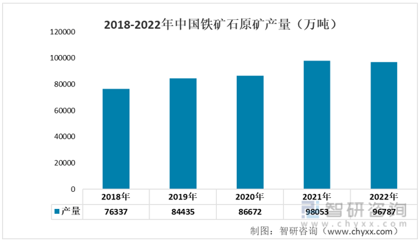 Kaiyun 开云体育洞察趋势！智研咨询发布金属制品报告：深入了解2022年中国金属制品产业链情况(图2)