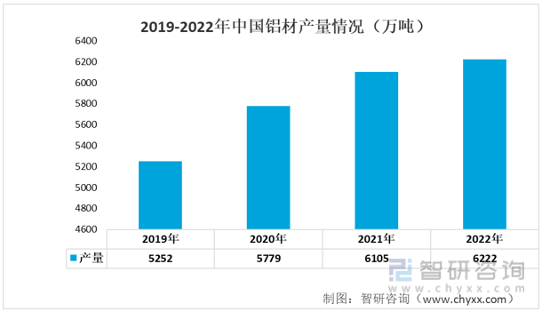 Kaiyun 开云体育洞察趋势！智研咨询发布金属制品报告：深入了解2022年中国金属制品产业链情况(图5)