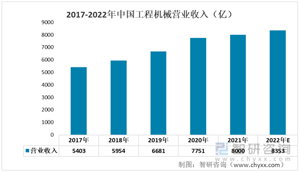Kaiyun 开云体育洞察趋势！智研咨询发布金属制品报告：深入了解2022年中国金属制品产业链情况(图9)