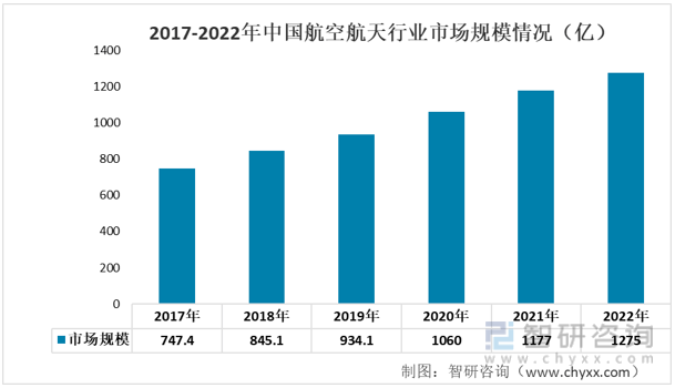 Kaiyun 开云体育洞察趋势！智研咨询发布金属制品报告：深入了解2022年中国金属制品产业链情况(图10)