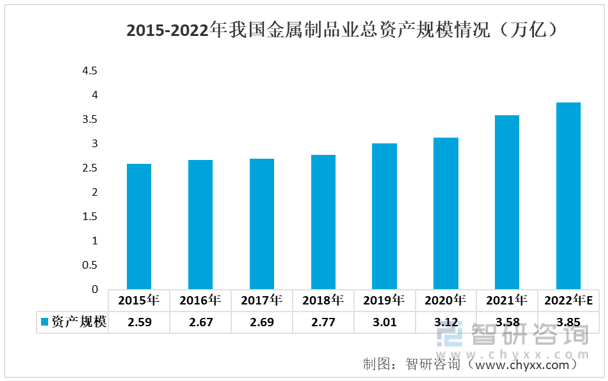 Kaiyun 开云体育洞察趋势！智研咨询发布金属制品报告：深入了解2022年中国金属制品产业链情况(图6)