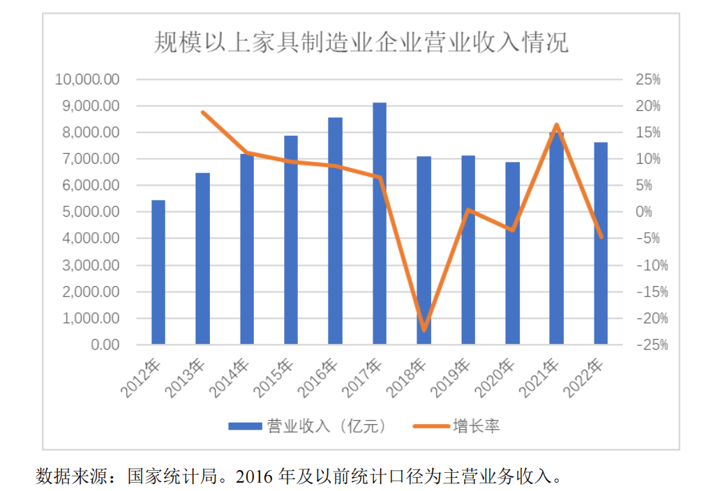 IPO研究 2022年金属制品业规模以上营开云体育 开云官网收达484万亿元(图3)