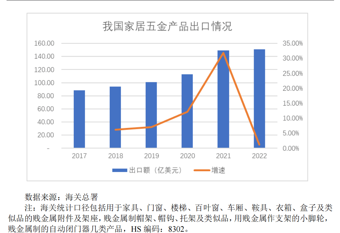 IPO研究 2022年金属制品业规模以上营开云体育 开云官网收达484万亿元(图4)