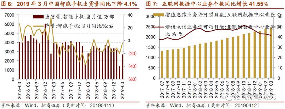 消费延续改善趋开云体育 开云官网势制造业意愿弱化(图5)