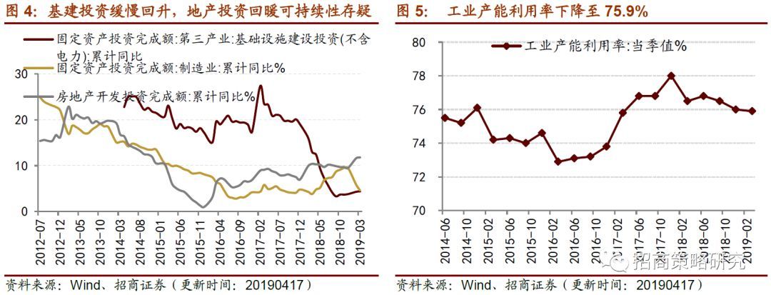 消费延续改善趋开云体育 开云官网势制造业意愿弱化(图4)
