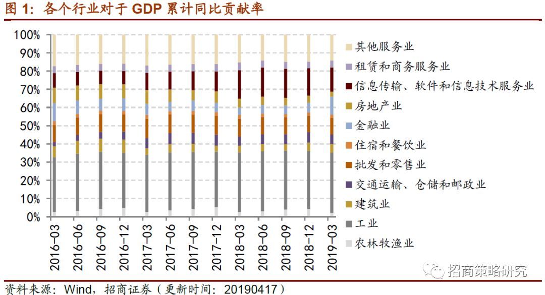 消费延续改善趋开云体育 开云官网势制造业意愿弱化(图2)