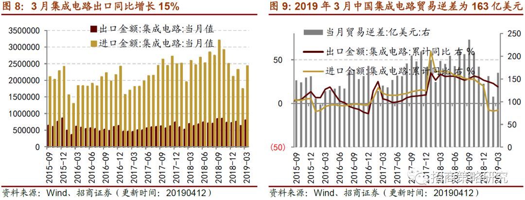 消费延续改善趋开云体育 开云官网势制造业意愿弱化(图6)