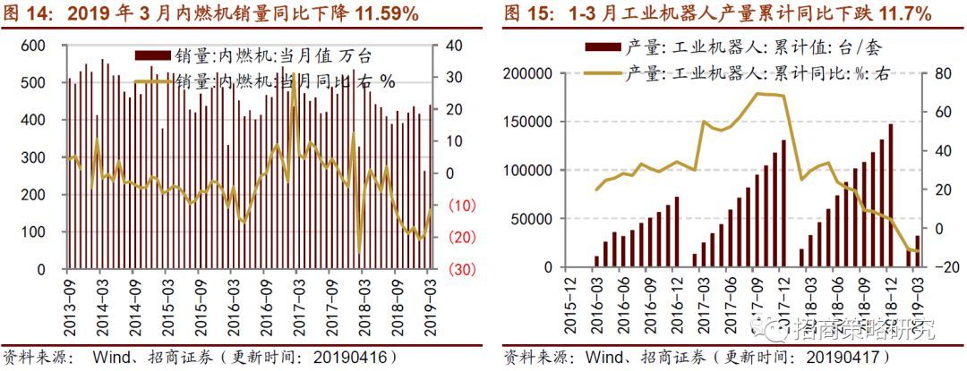 消费延续改善趋开云体育 开云官网势制造业意愿弱化(图9)