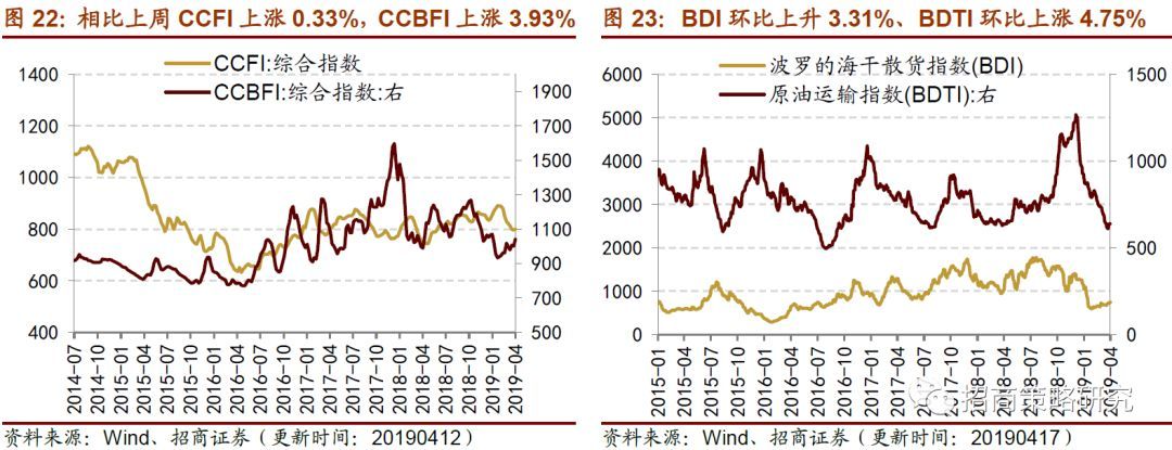 消费延续改善趋开云体育 开云官网势制造业意愿弱化(图10)