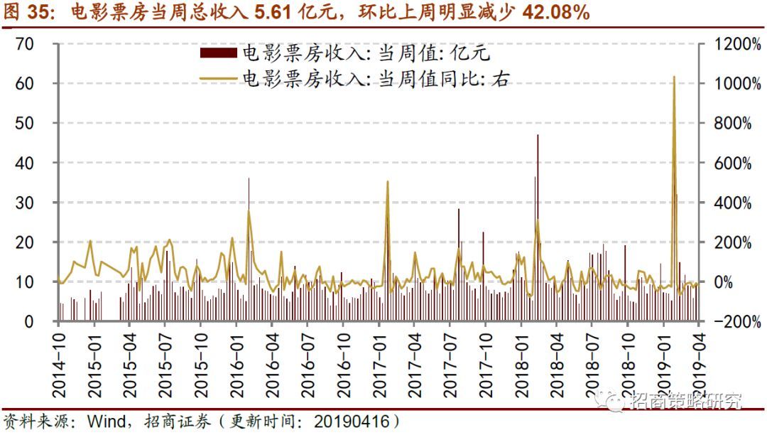 消费延续改善趋开云体育 开云官网势制造业意愿弱化(图11)