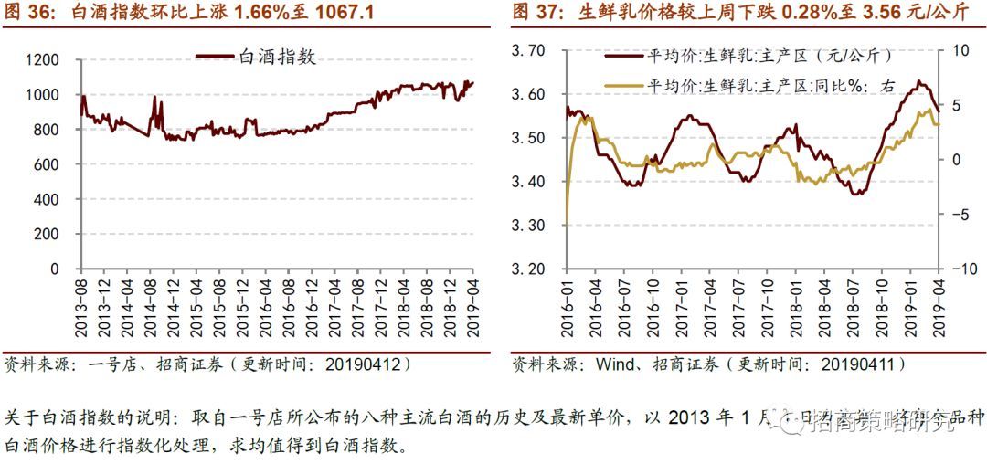 消费延续改善趋开云体育 开云官网势制造业意愿弱化(图12)