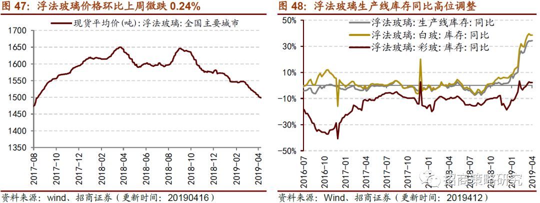消费延续改善趋开云体育 开云官网势制造业意愿弱化(图13)