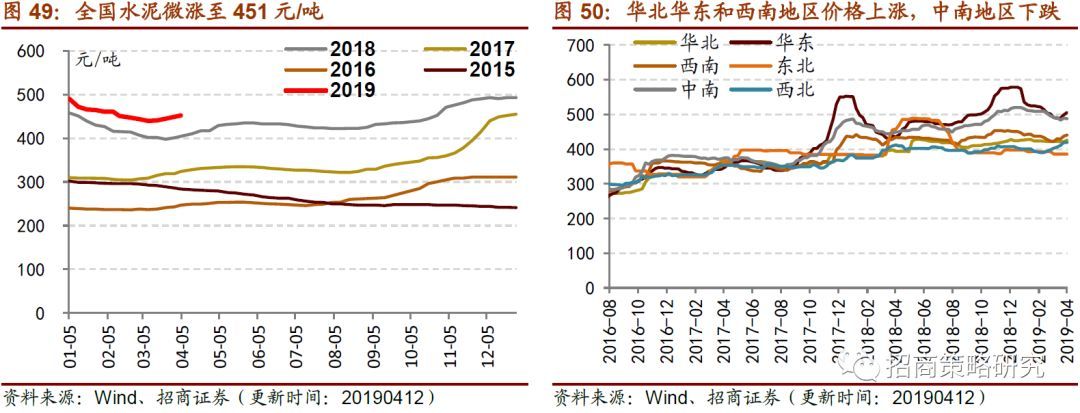 消费延续改善趋开云体育 开云官网势制造业意愿弱化(图14)